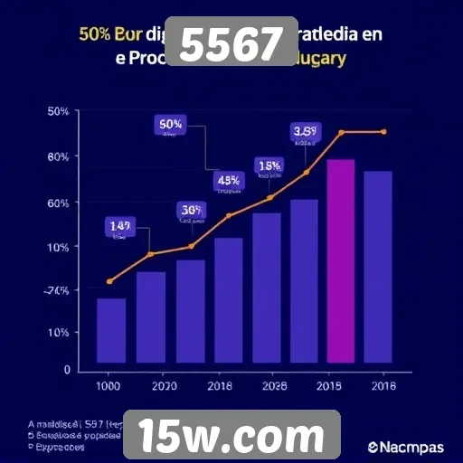 Análise da crescente popularidade do site 5567
